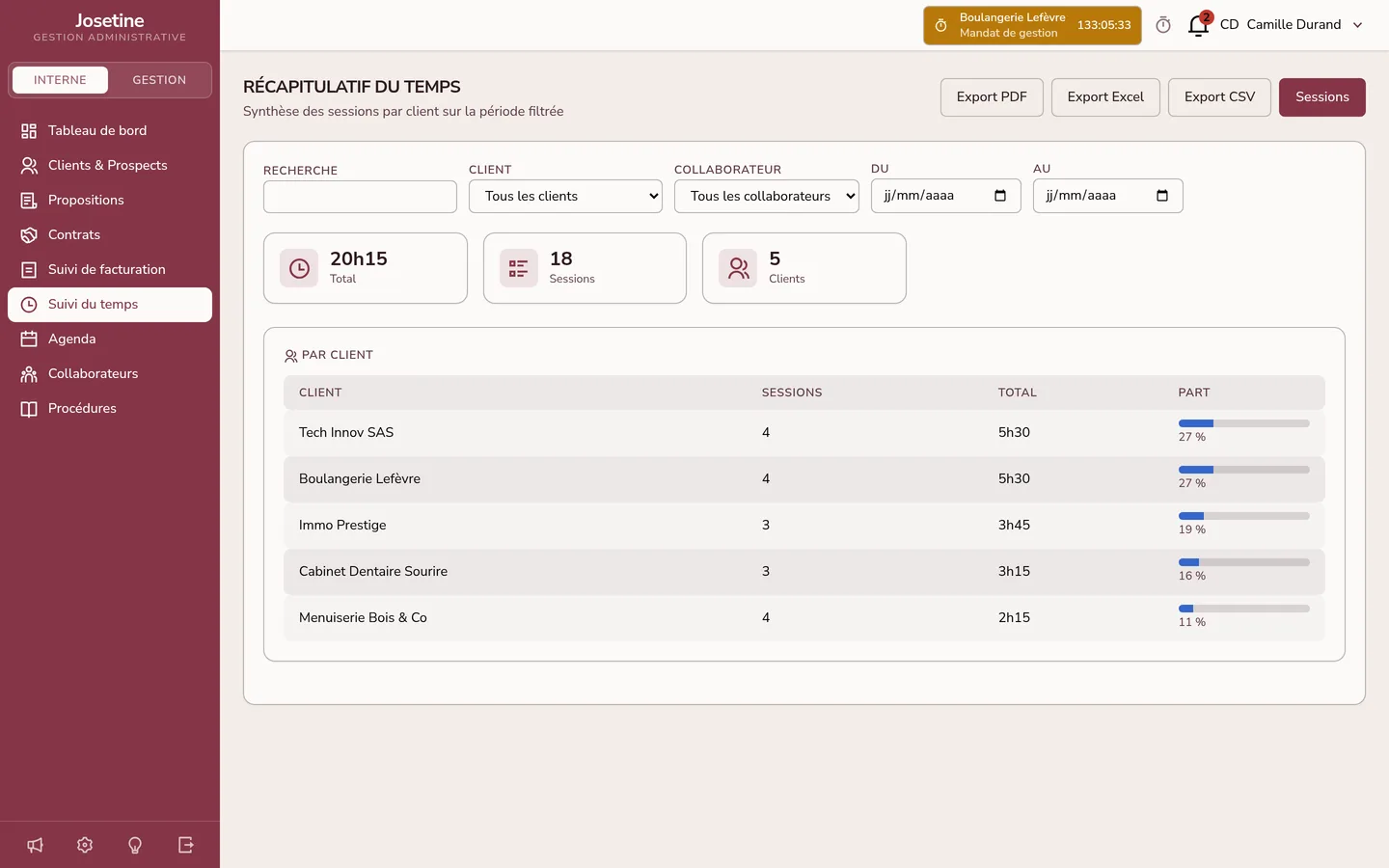 Récapitulatif du temps du mois : 20 h 15 réparties sur 18 sessions et 5 clients, en barres par client, avec les boutons d'export PDF, Excel et CSV